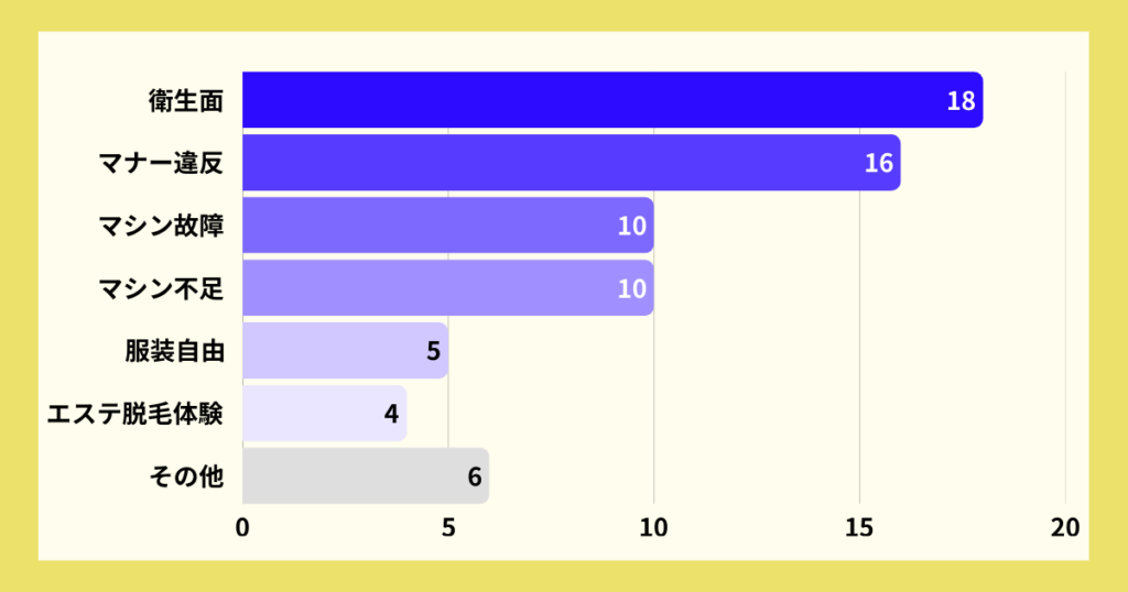 チョコザップ良い口コミ　棒グラフ