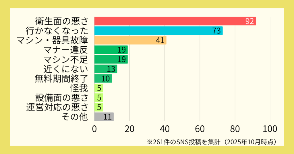 チョコザップ退会理由_棒グラフ_2025年