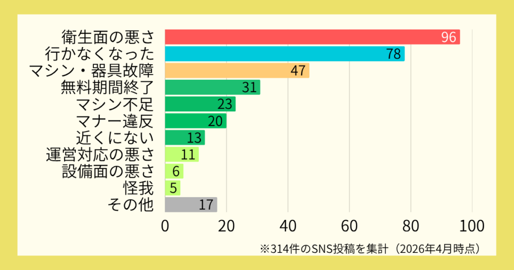 チョコザップ退会理由_棒グラフ_2026年4月