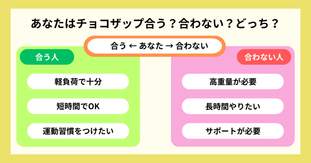 チョコザップに合う人／合わない人の早見表