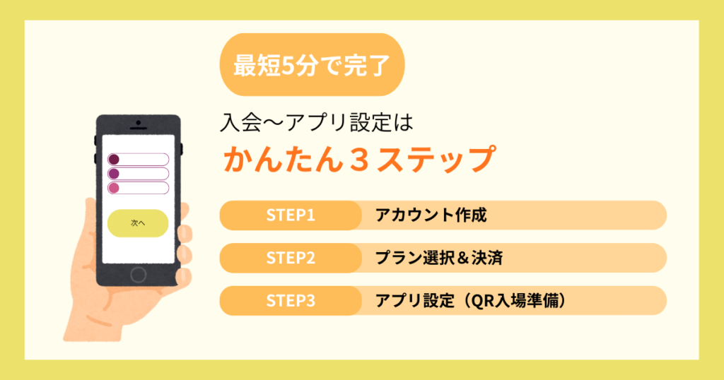 チョコザップ入会の３ステップ図解