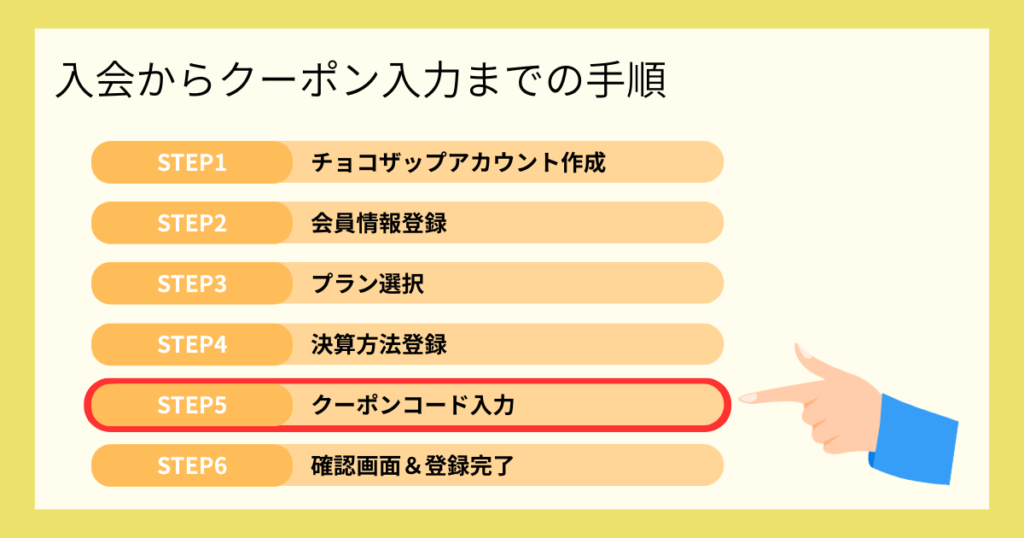 クーポン入力までの手順