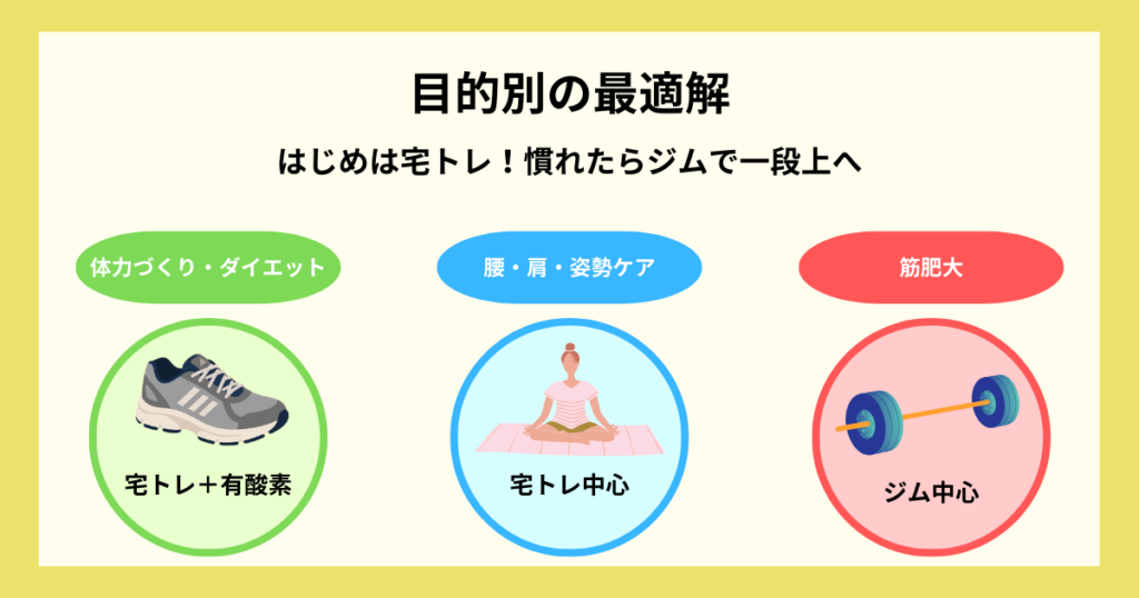 目的別の最適解