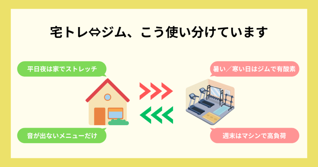 宅トレとジムの使い分け例