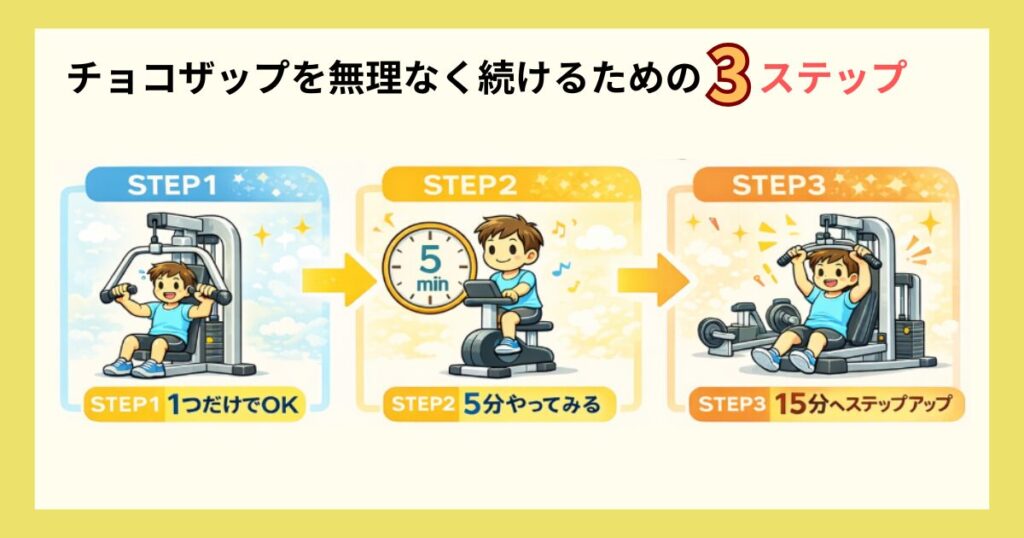 チョコザップ_無理なく続けるための3ステップ