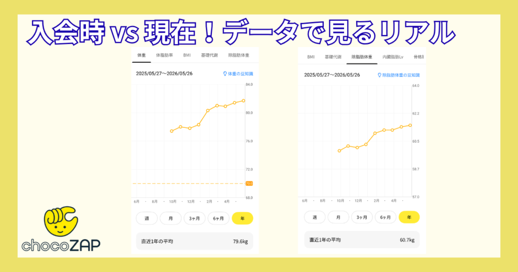 チョコザップ_体組成計_データ