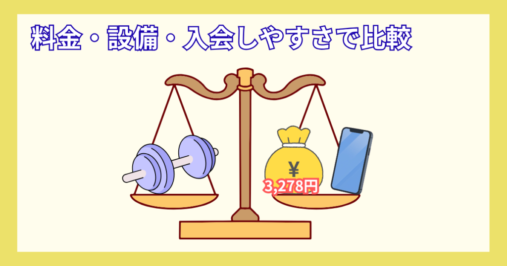 チョコザップ_エニタイム_比較